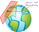 Media\tangent-projection.gif